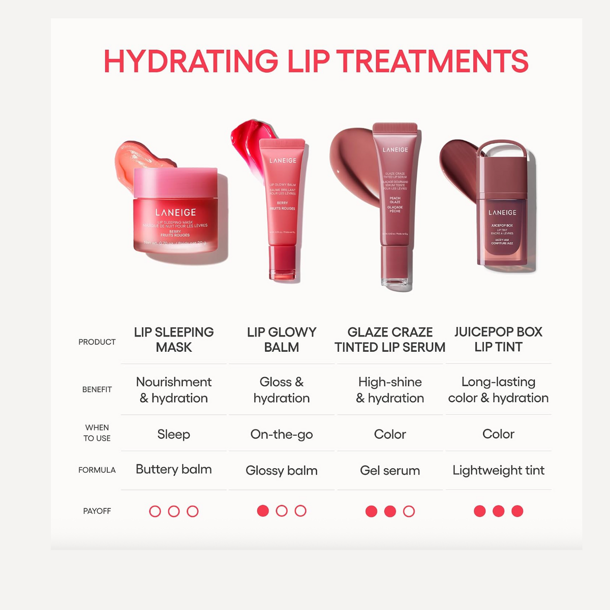 LANEIGE Midnight Minis Holiday Set